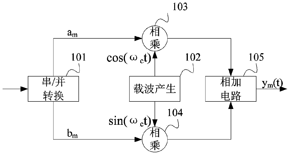 Method and device for changing phase jump of phase shift keying (PSK)