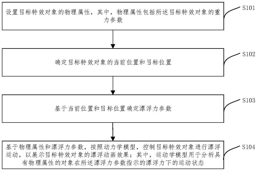 Special effect display method and device, equipment, storage medium and program product