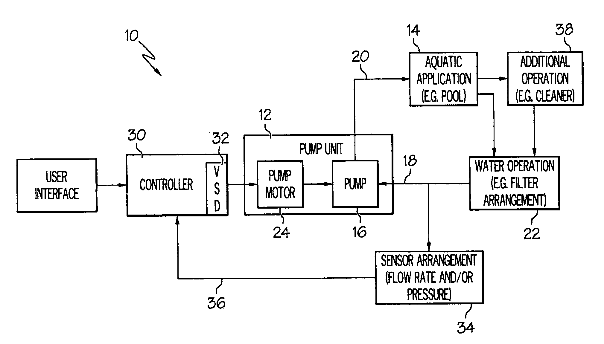 Control Algorithm of Variable Speed Pumping System