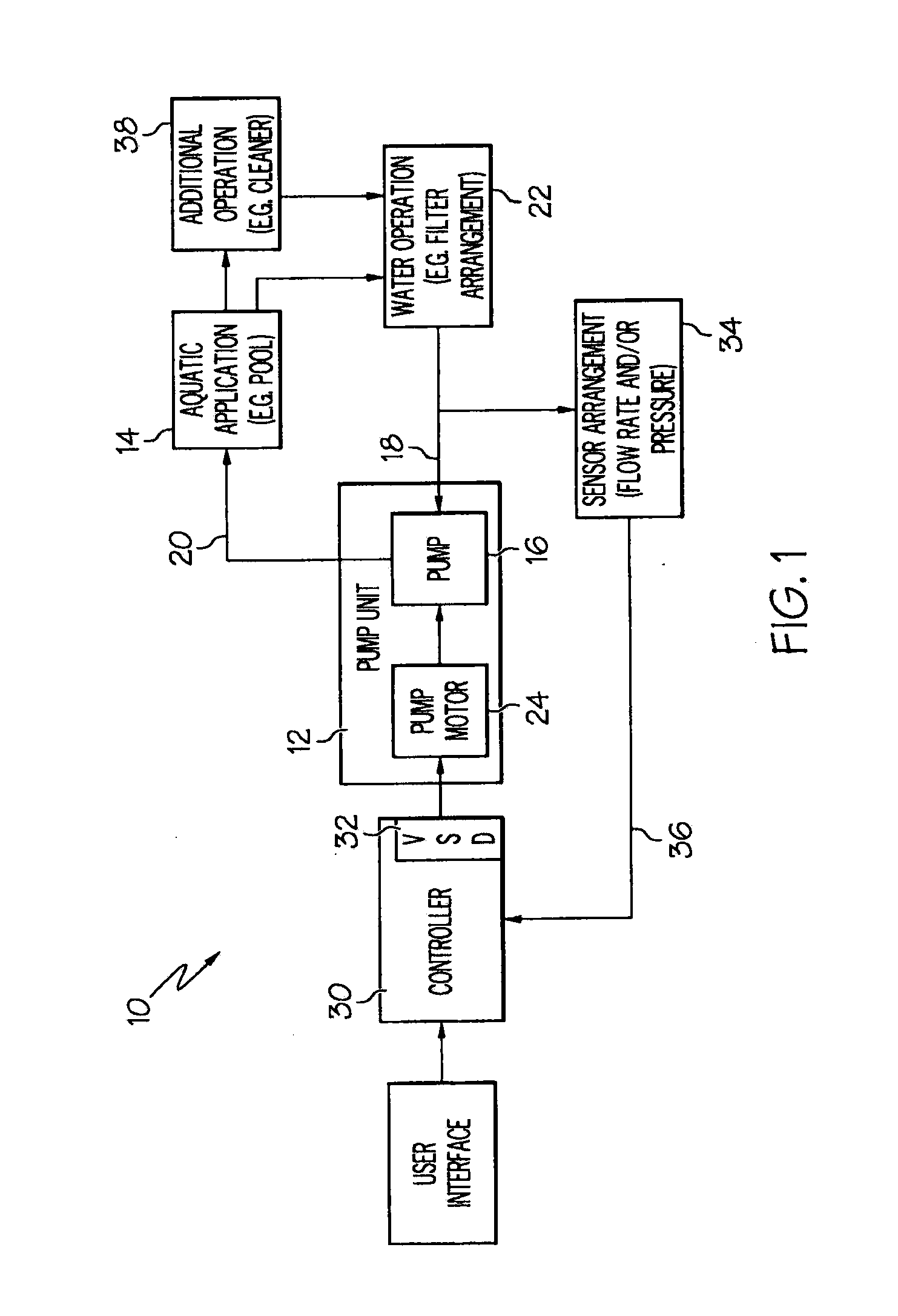 Control Algorithm of Variable Speed Pumping System