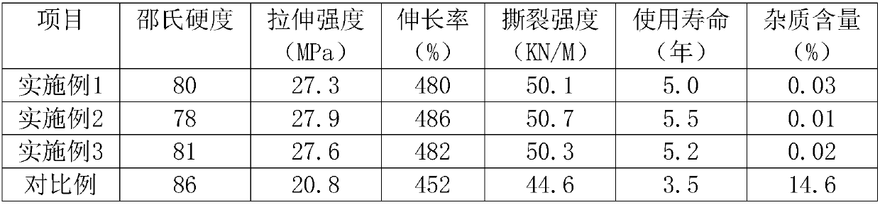 Recycling method of waste mining machinery tire