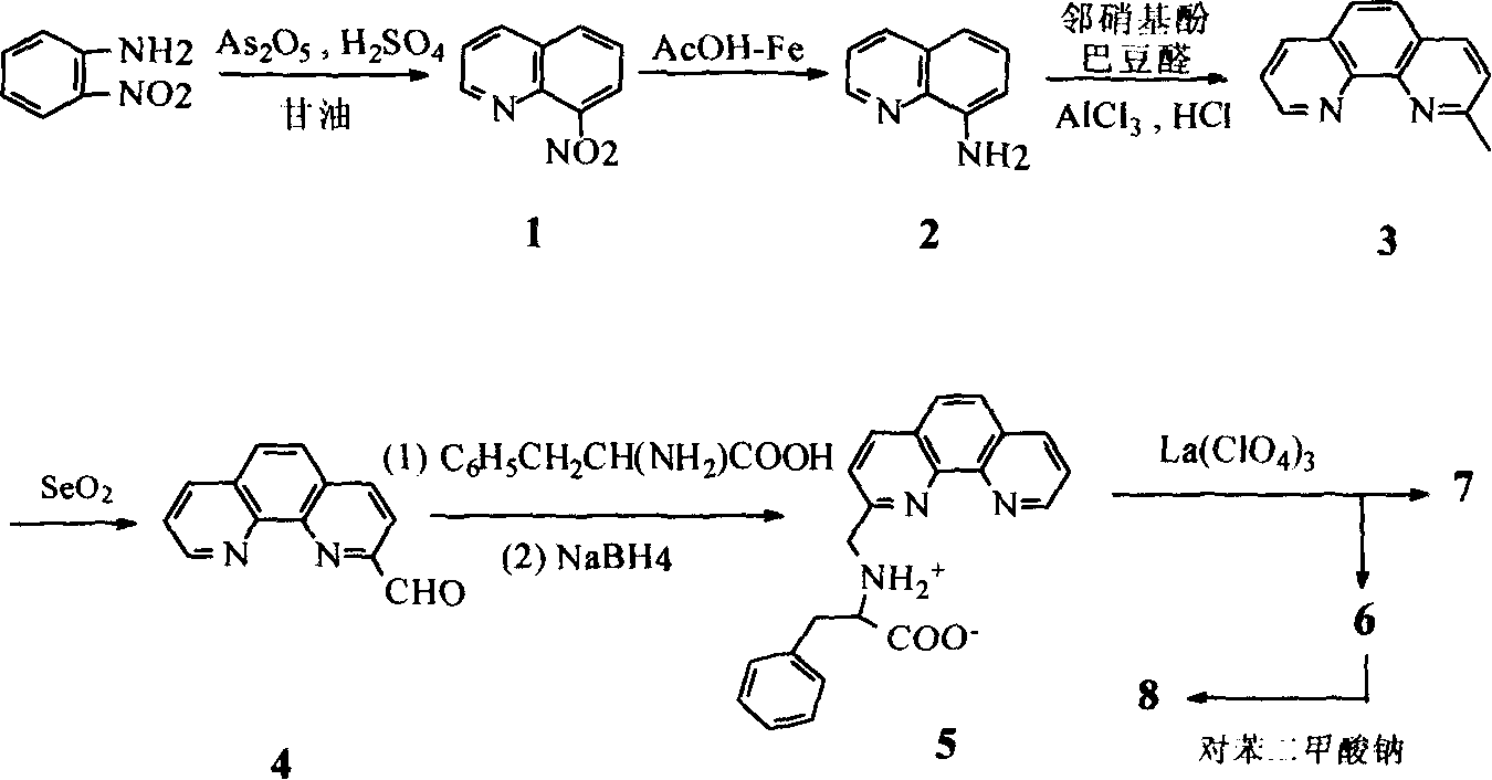 Lanthanum amino acid complex and its preparing process and application