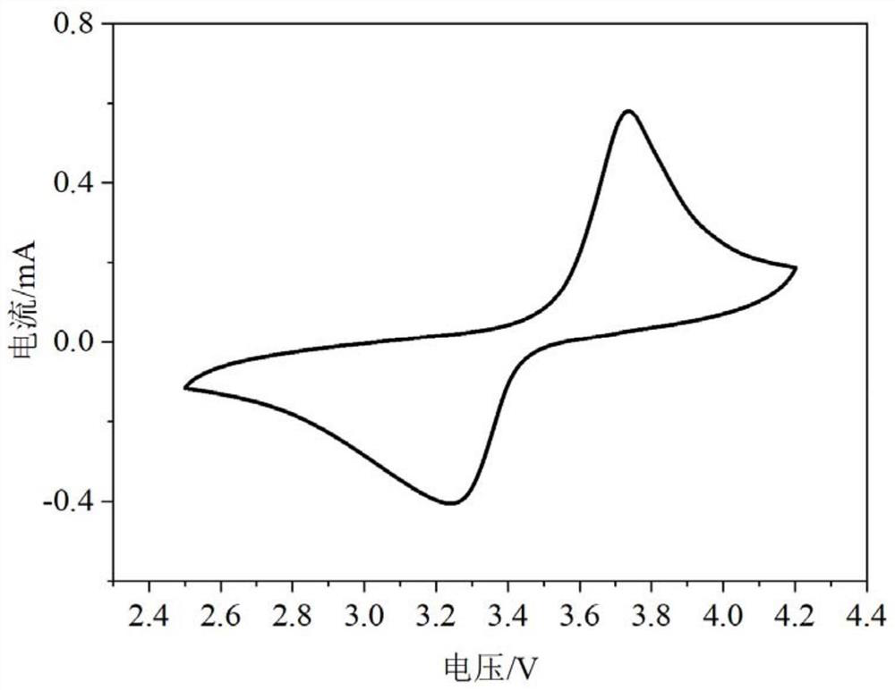 Preparation method and application of positive electrode material lithium iron phosphate