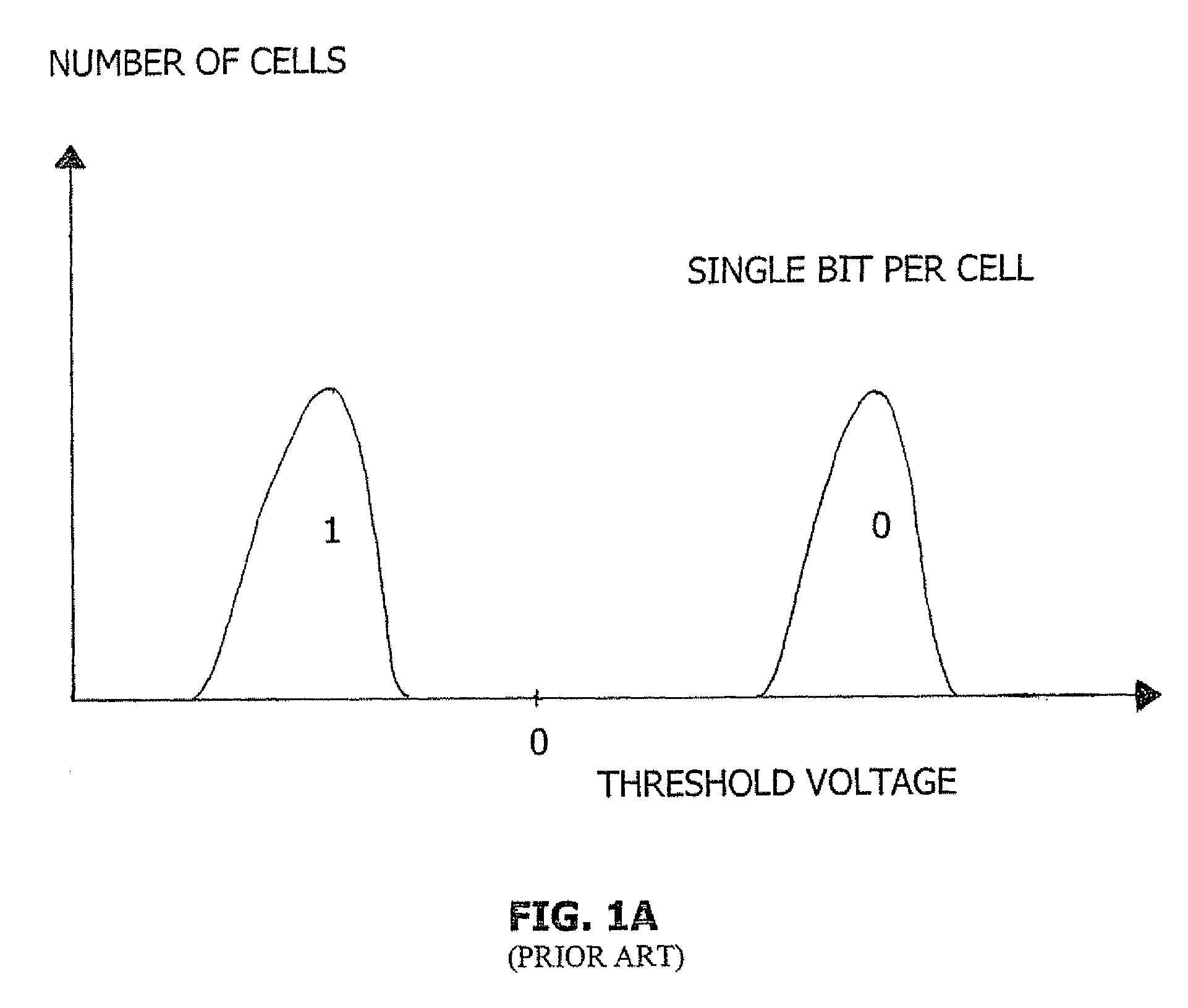 Method for recovering from errors in flash memory