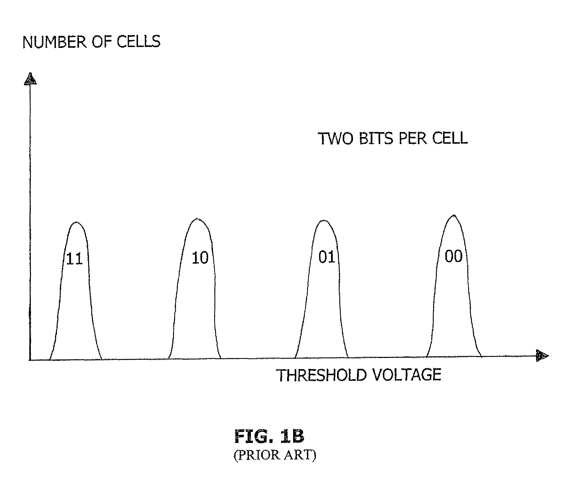 Method for recovering from errors in flash memory