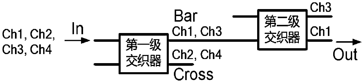 Broadband wavelength bandwidth tunable filter based on cascaded interleaver