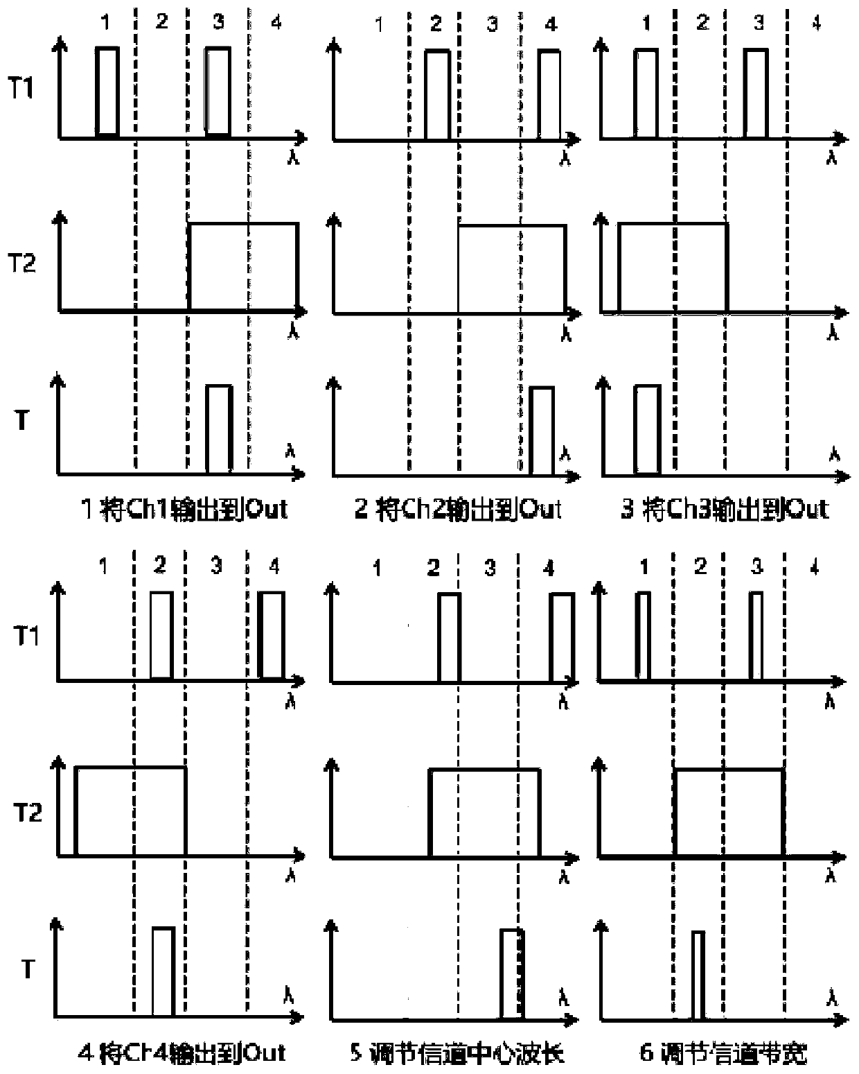 Broadband wavelength bandwidth tunable filter based on cascaded interleaver