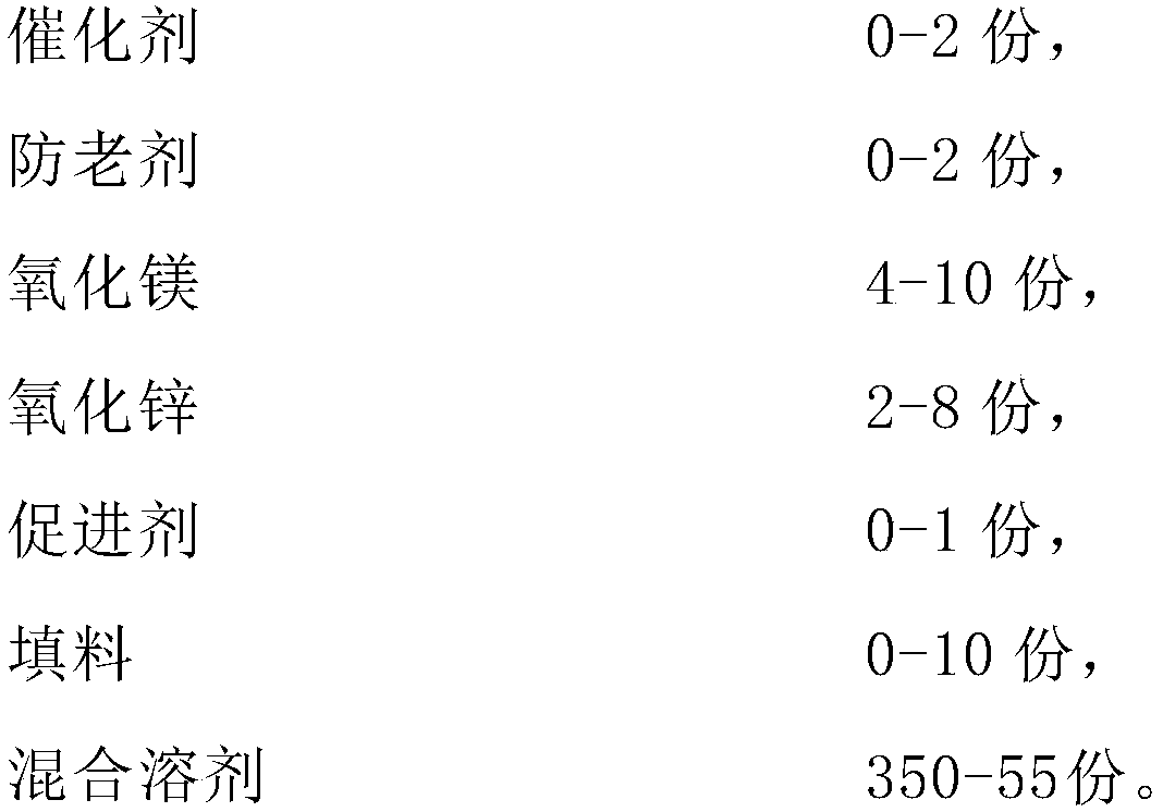 Environment-friendly chloroprene adhesive and preparation method thereof