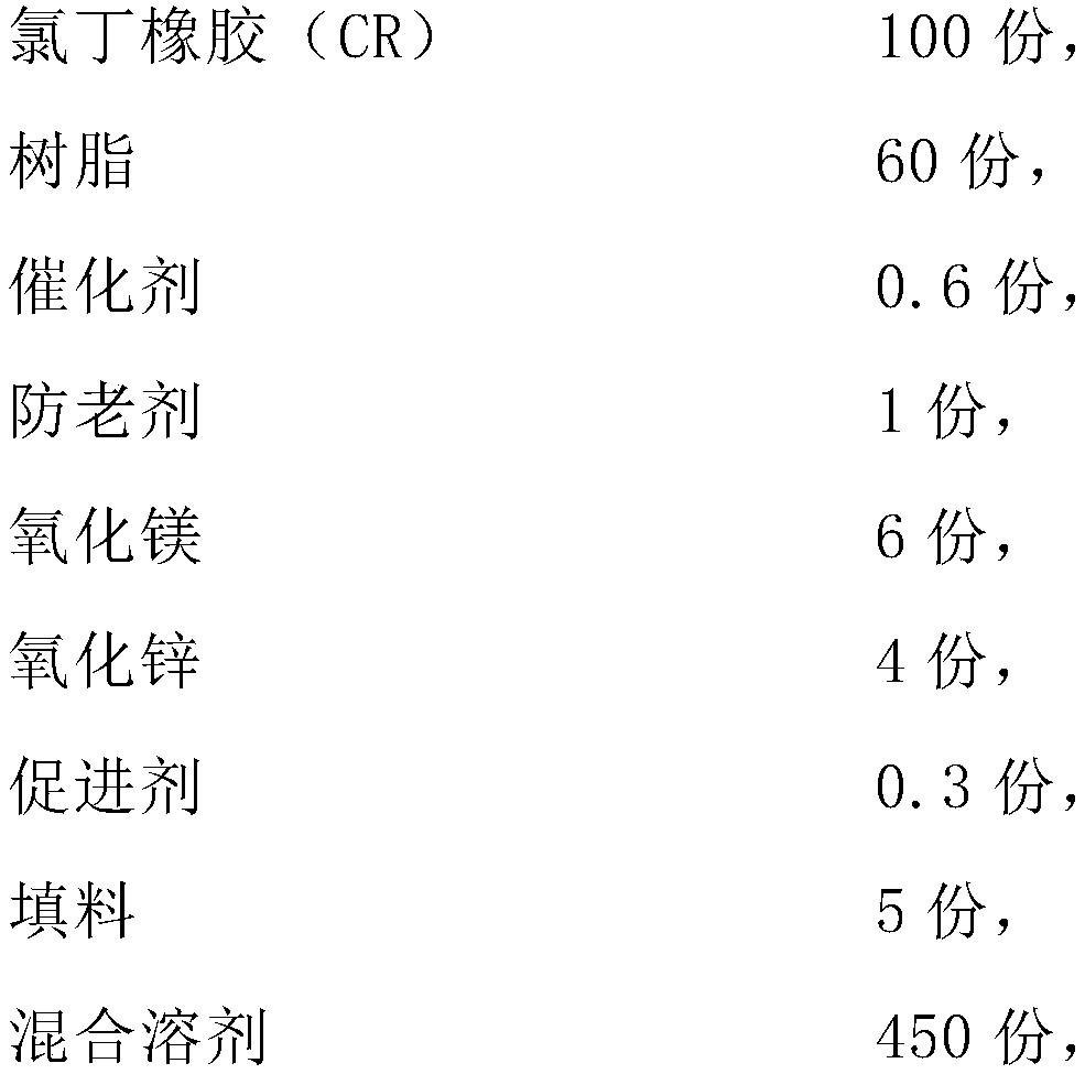 Environment-friendly chloroprene adhesive and preparation method thereof