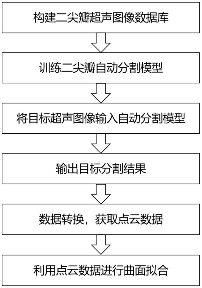 Personalized mitral valve automatic modeling method, system and equipment