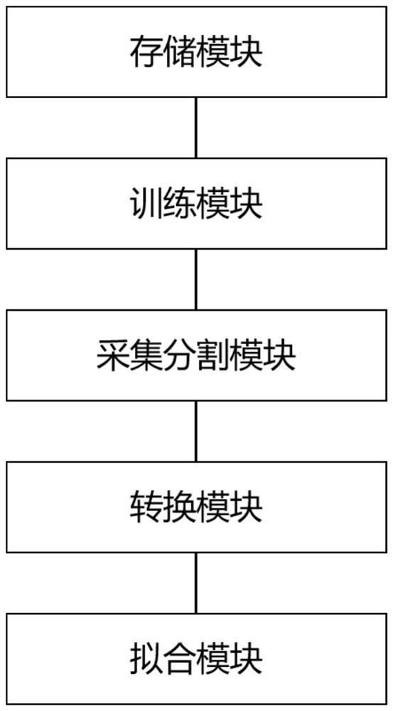 Personalized mitral valve automatic modeling method, system and equipment