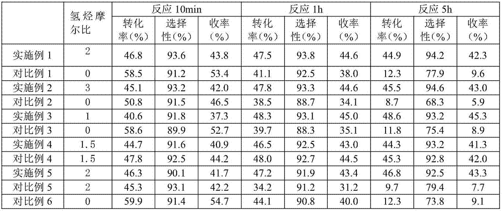 Low-carbon alkane dehydrogenation process