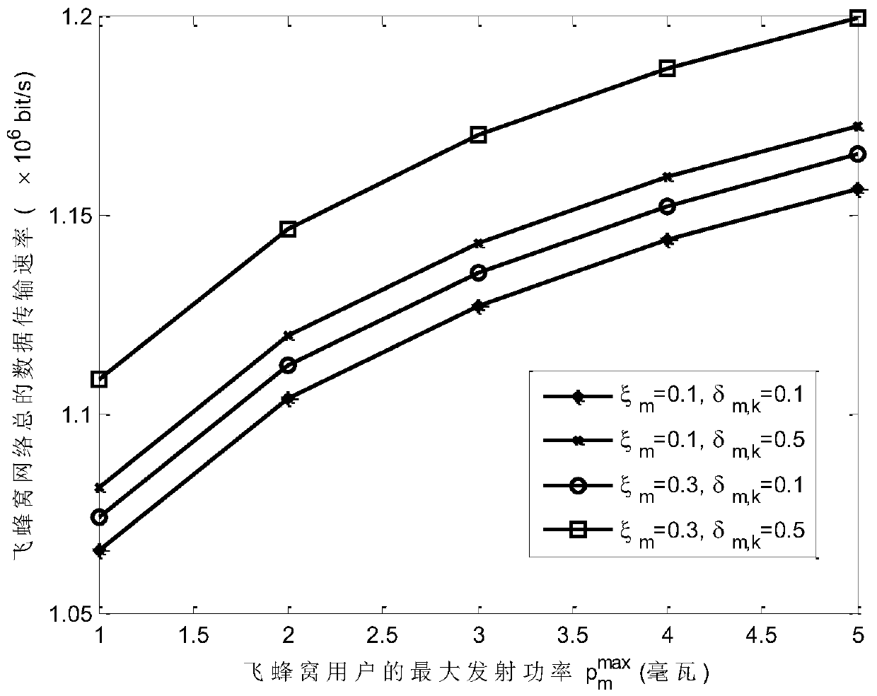 A Robust Resource Allocation Method Based on User Outage Probability in Two-Layer Heterogeneous Wireless Networks