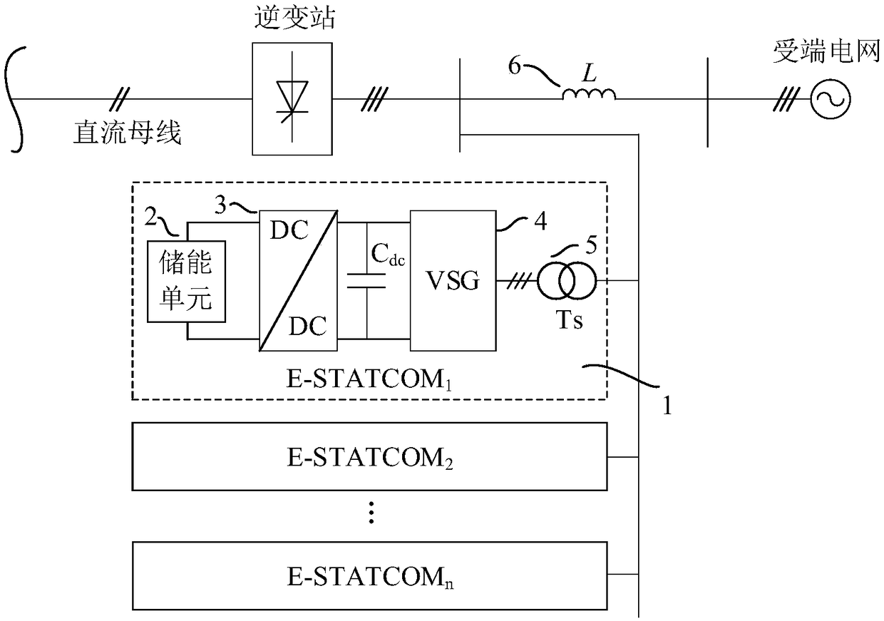 Energy-storage type static synchronous compensation device and direct-current transmission commutation failure suppression method