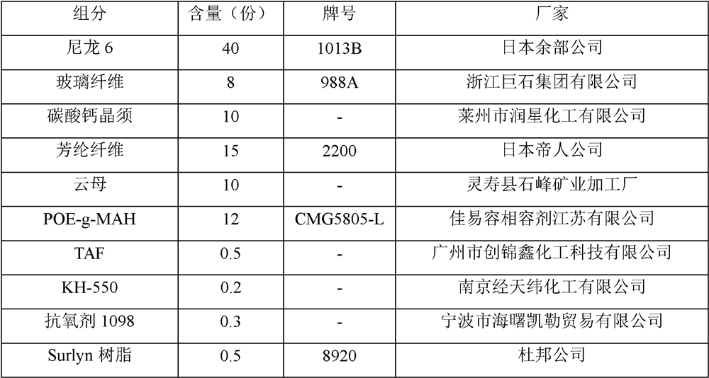 A kind of reinforced nylon 6 material resistant to warping deformation and preparation method thereof