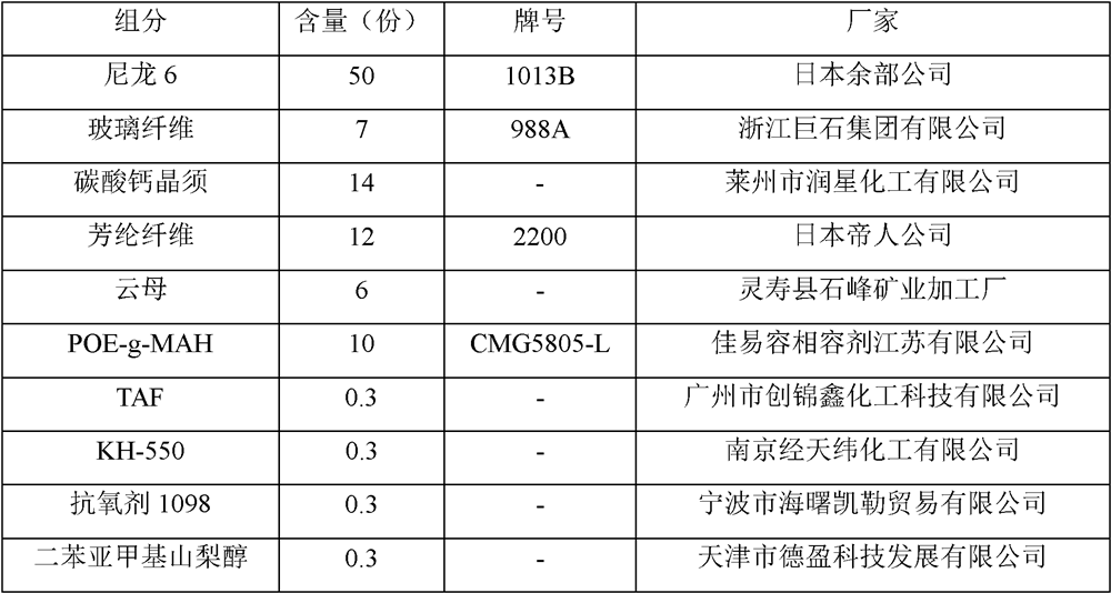 A kind of reinforced nylon 6 material resistant to warping deformation and preparation method thereof