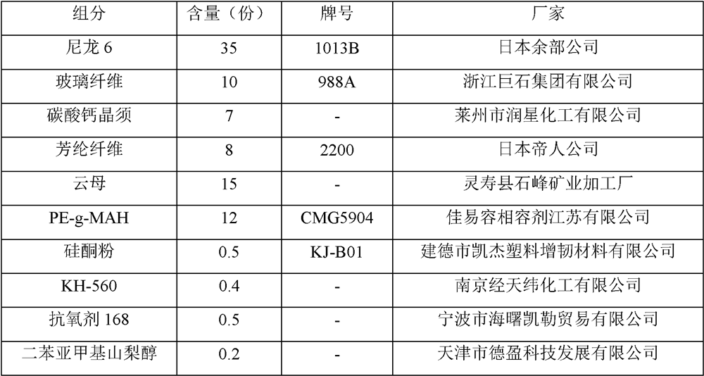 A kind of reinforced nylon 6 material resistant to warping deformation and preparation method thereof