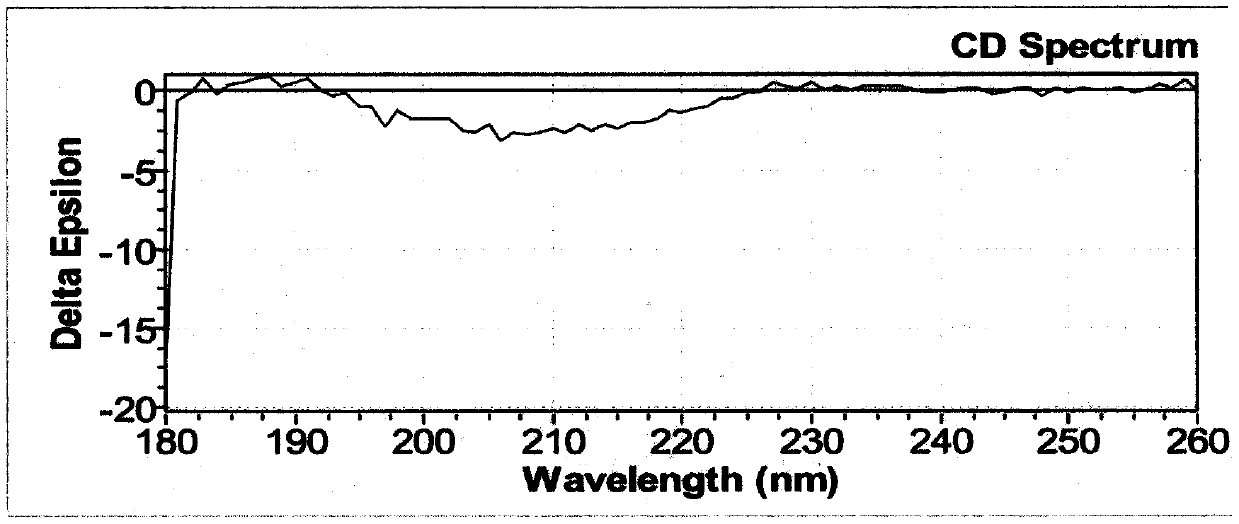 Polypeptide sequence and preparation method and application of self-assembling material of polypeptide sequence