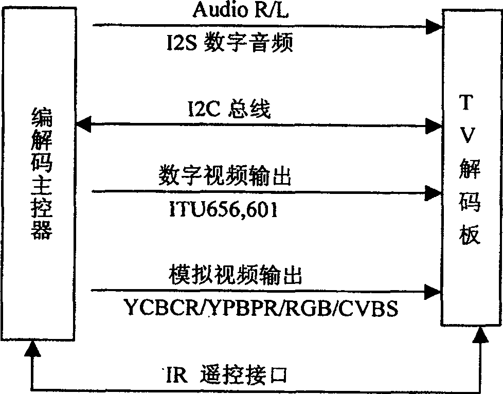 Television with printing function