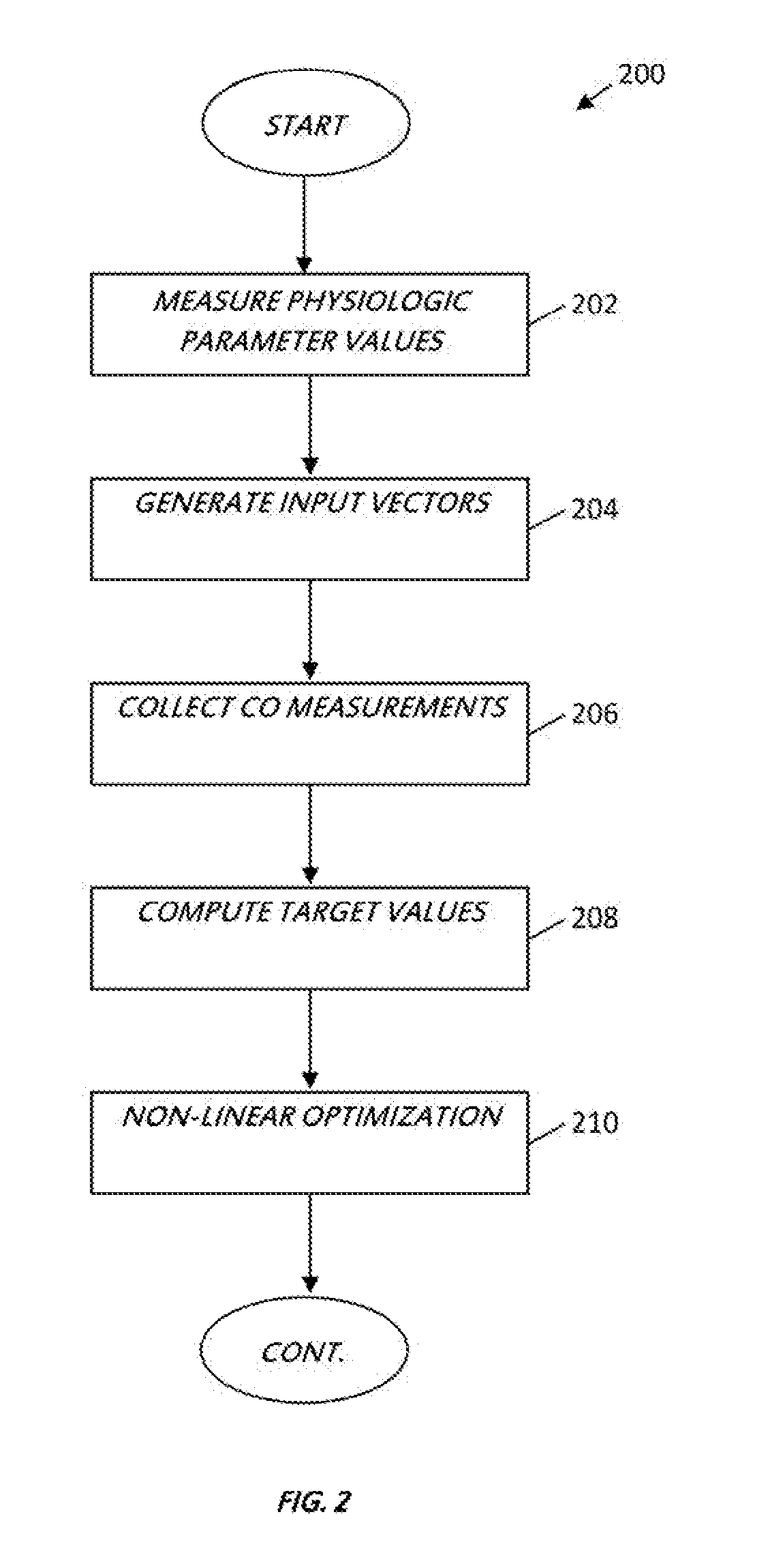 Apparatus and methods for computing cardiac output of a living subject via applanation tonometry