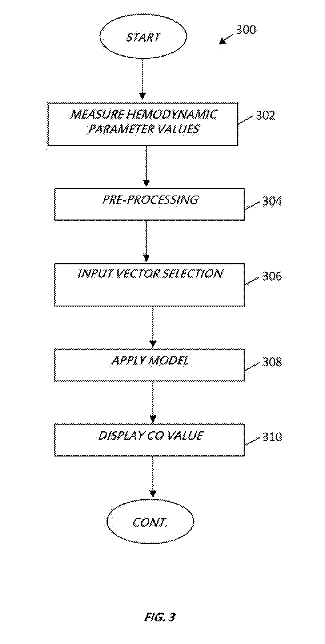 Apparatus and methods for computing cardiac output of a living subject via applanation tonometry