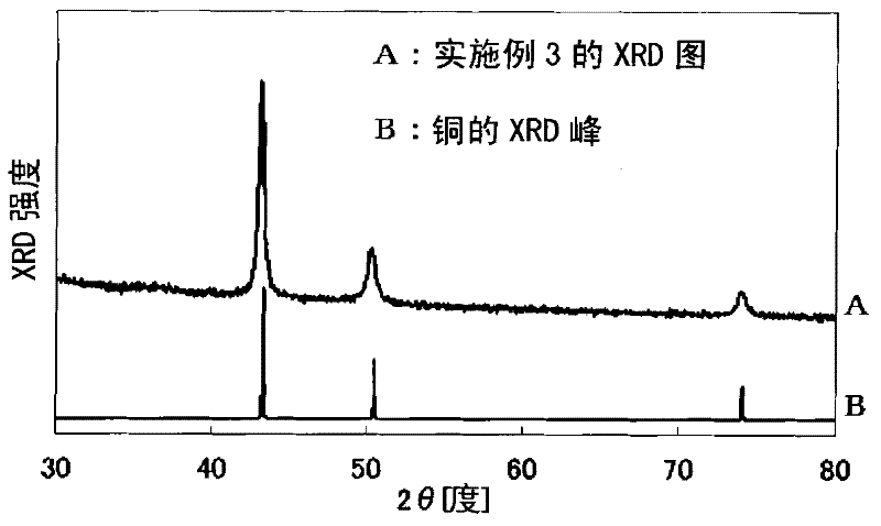 Composition for producing metal film, method for producing metal film, and method for producing metal powder