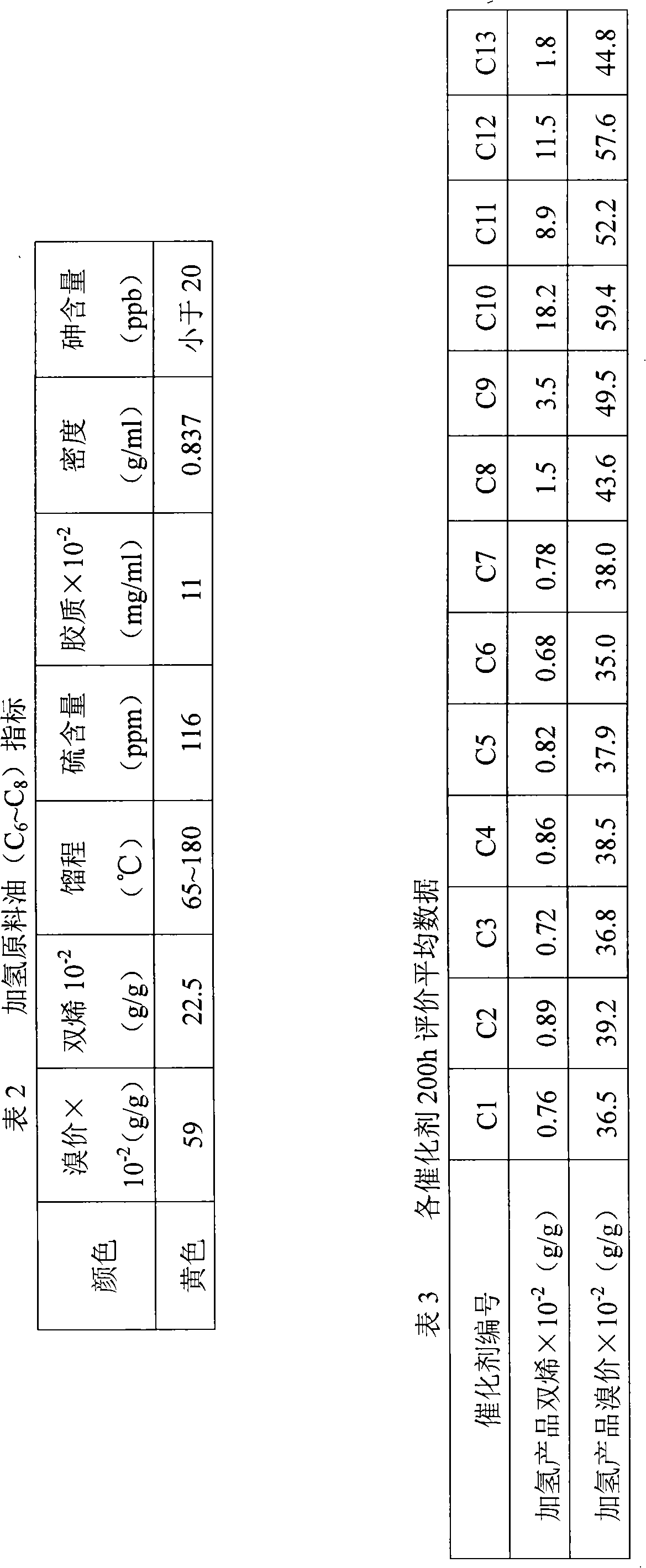 Pseudo-boehmite containing amorphous silica alumina and preparation method thereof