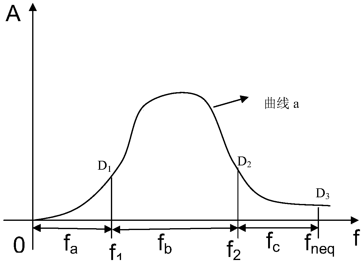 Seismic signal frequency division processing method