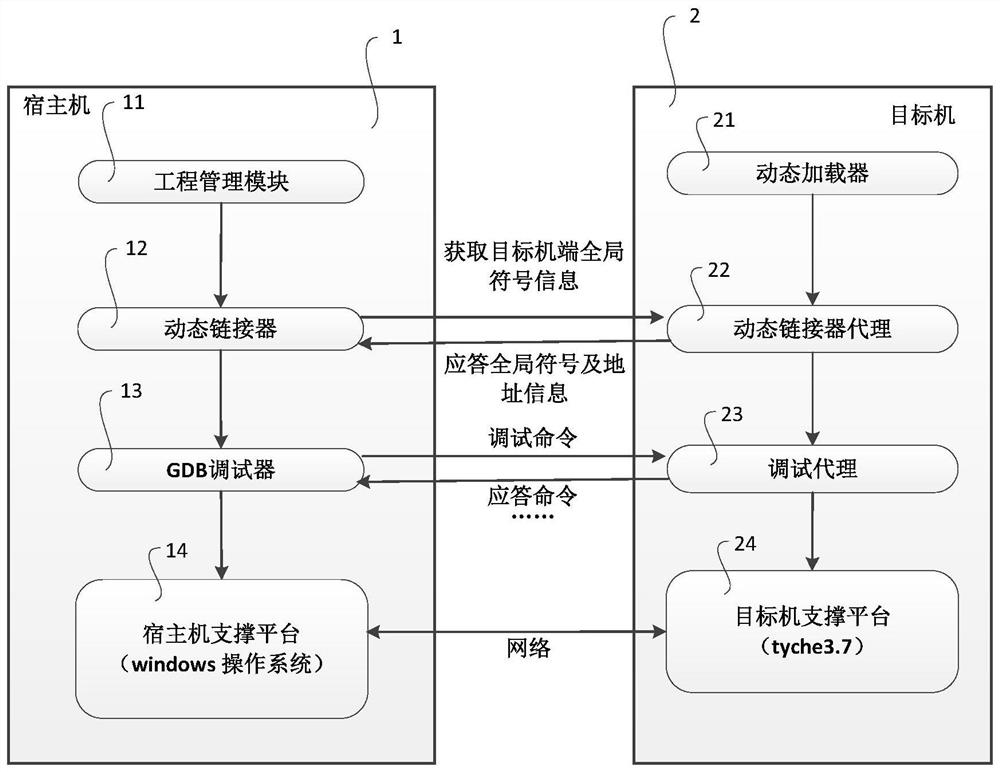 A Dynamic Module Debugging System for Embedded Systems Based on Host-side Dynamic Link