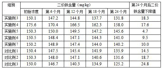 Composition for supplementing iron and vitamins for children and preparation method and application of composition