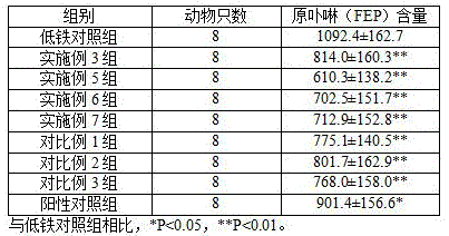 Composition for supplementing iron and vitamins for children and preparation method and application of composition