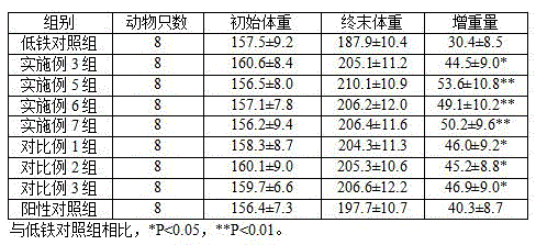 Composition for supplementing iron and vitamins for children and preparation method and application of composition