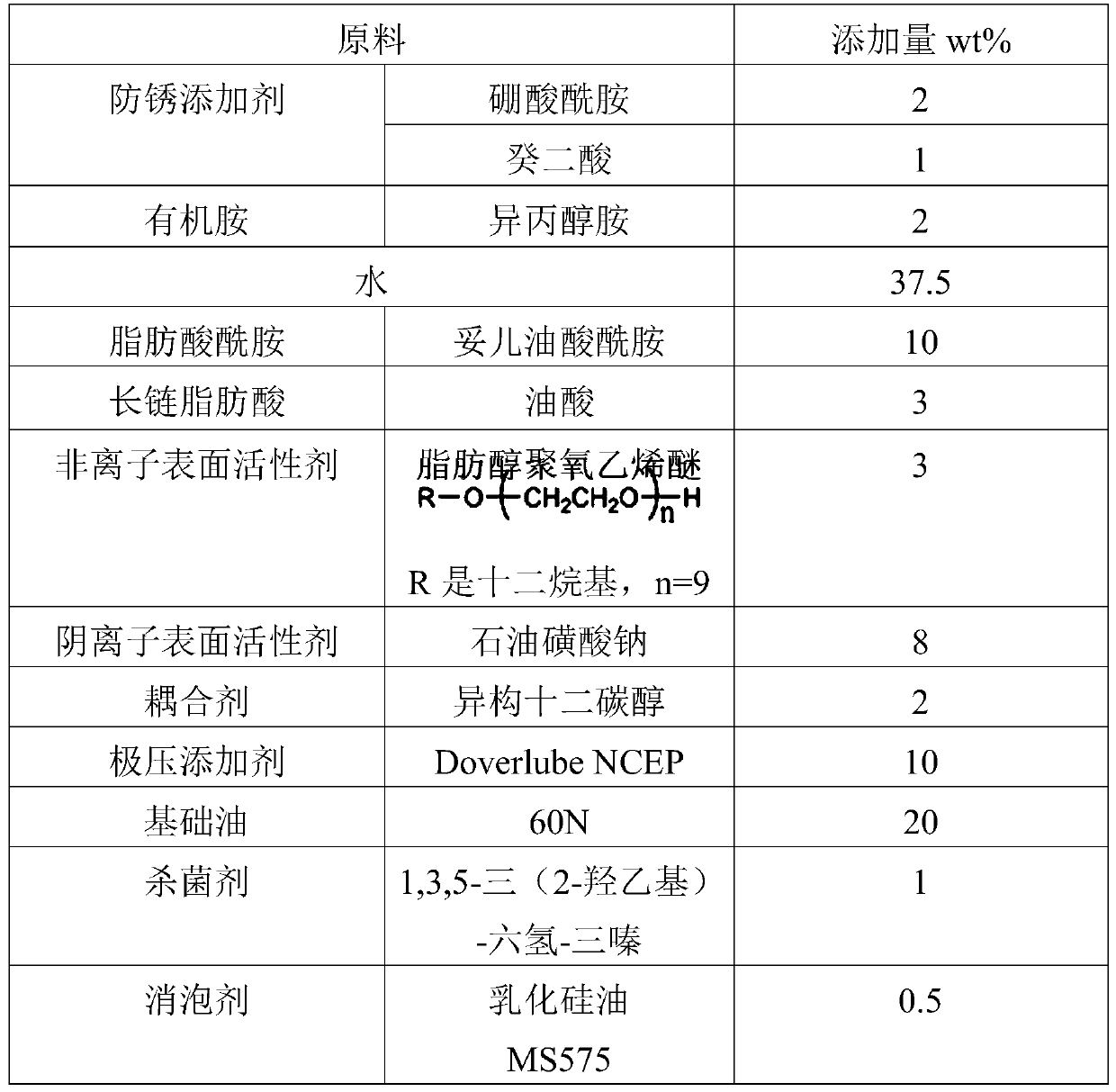 A water-based cutting fluid for nuclear power equipment processing and its dilution