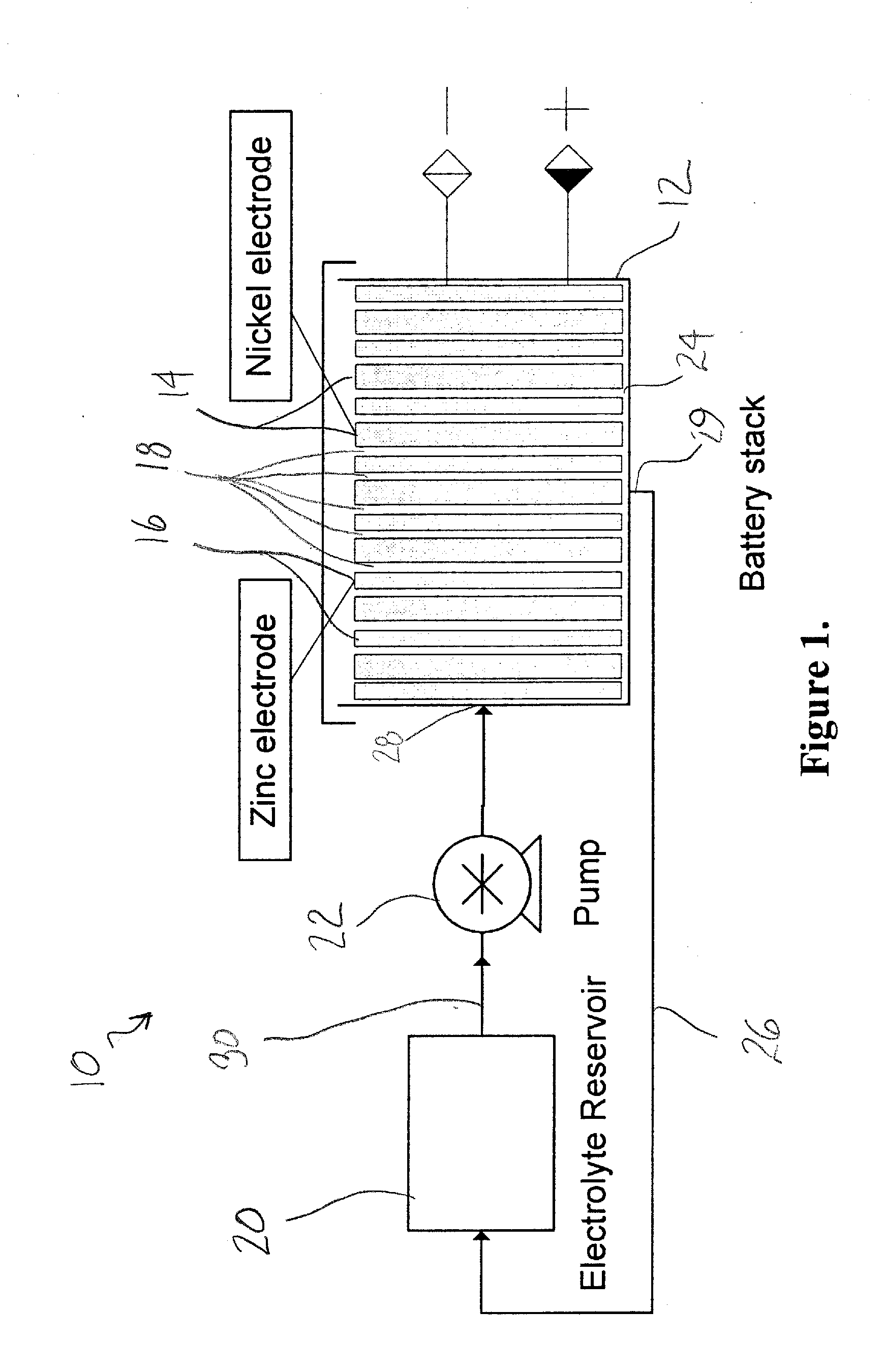 Nickel-Zinc Flow Battery