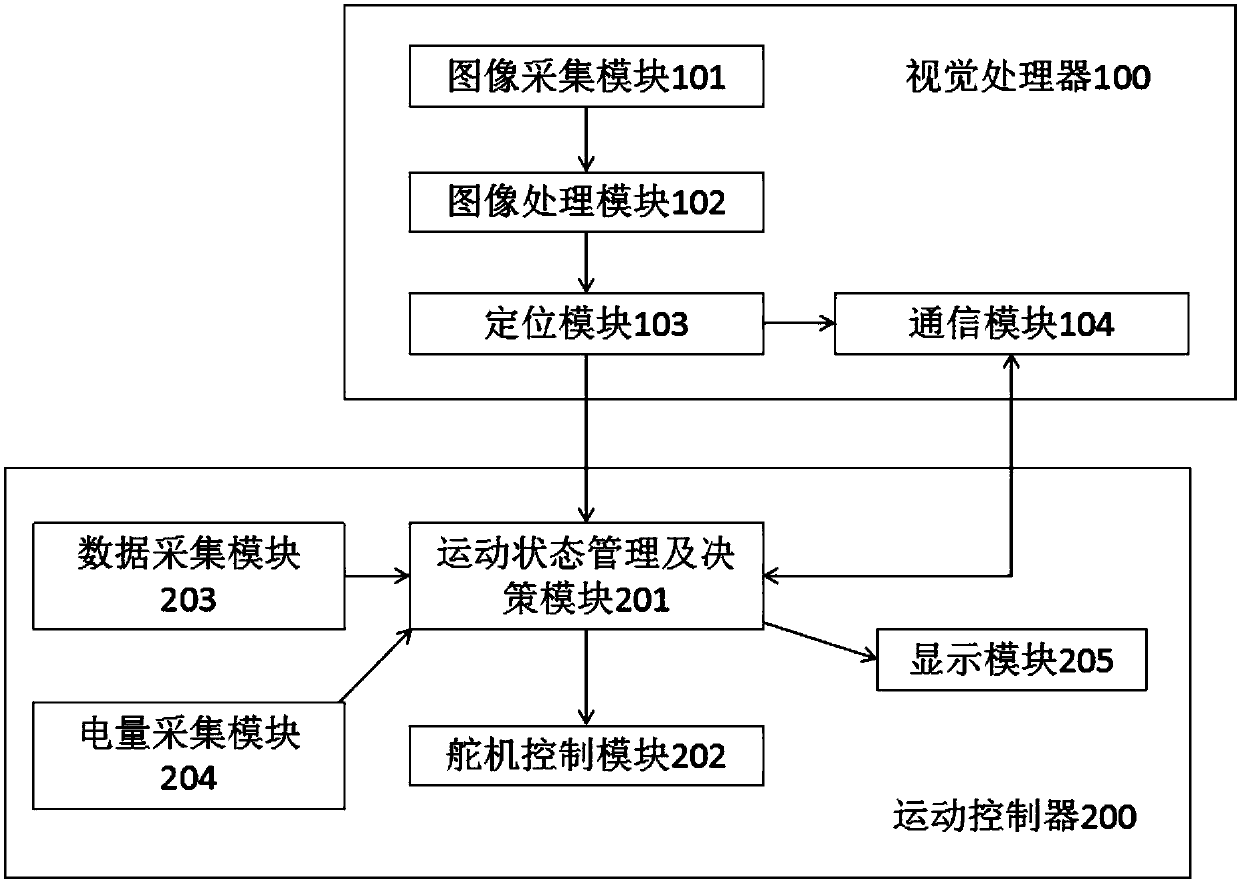 Soccer robot, and control system and control method of soccer robot