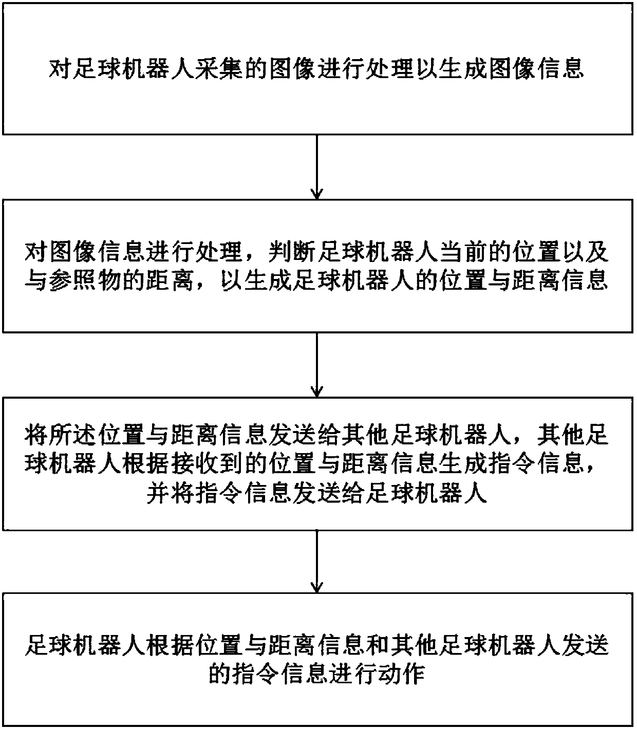 Soccer robot, and control system and control method of soccer robot