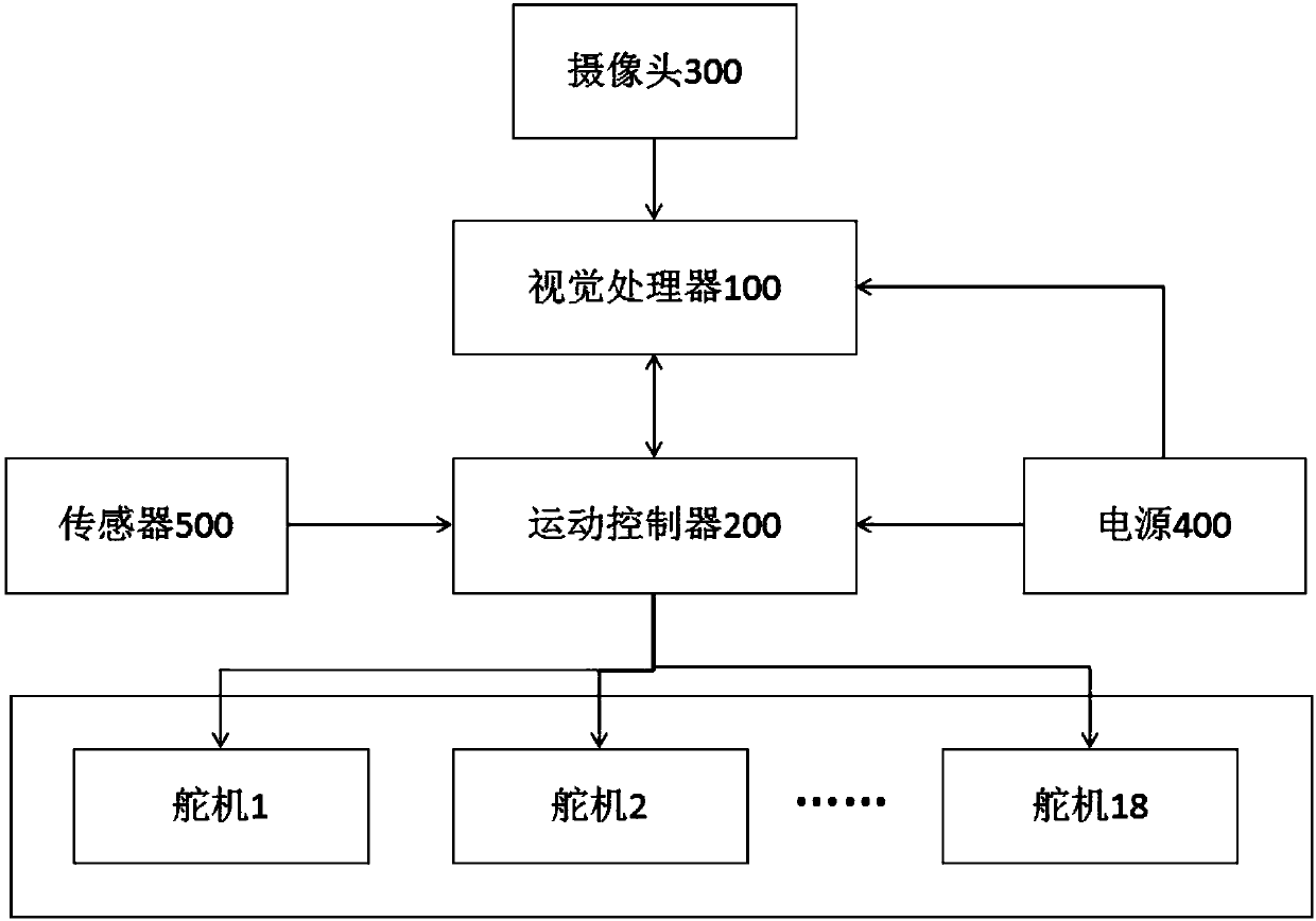 Soccer robot, and control system and control method of soccer robot