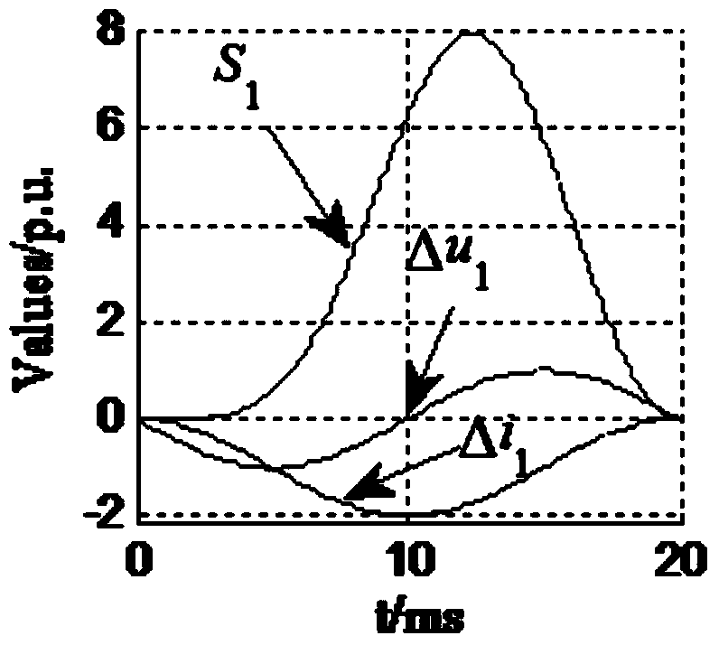 Rapid bus protection method based on fault component mean value product