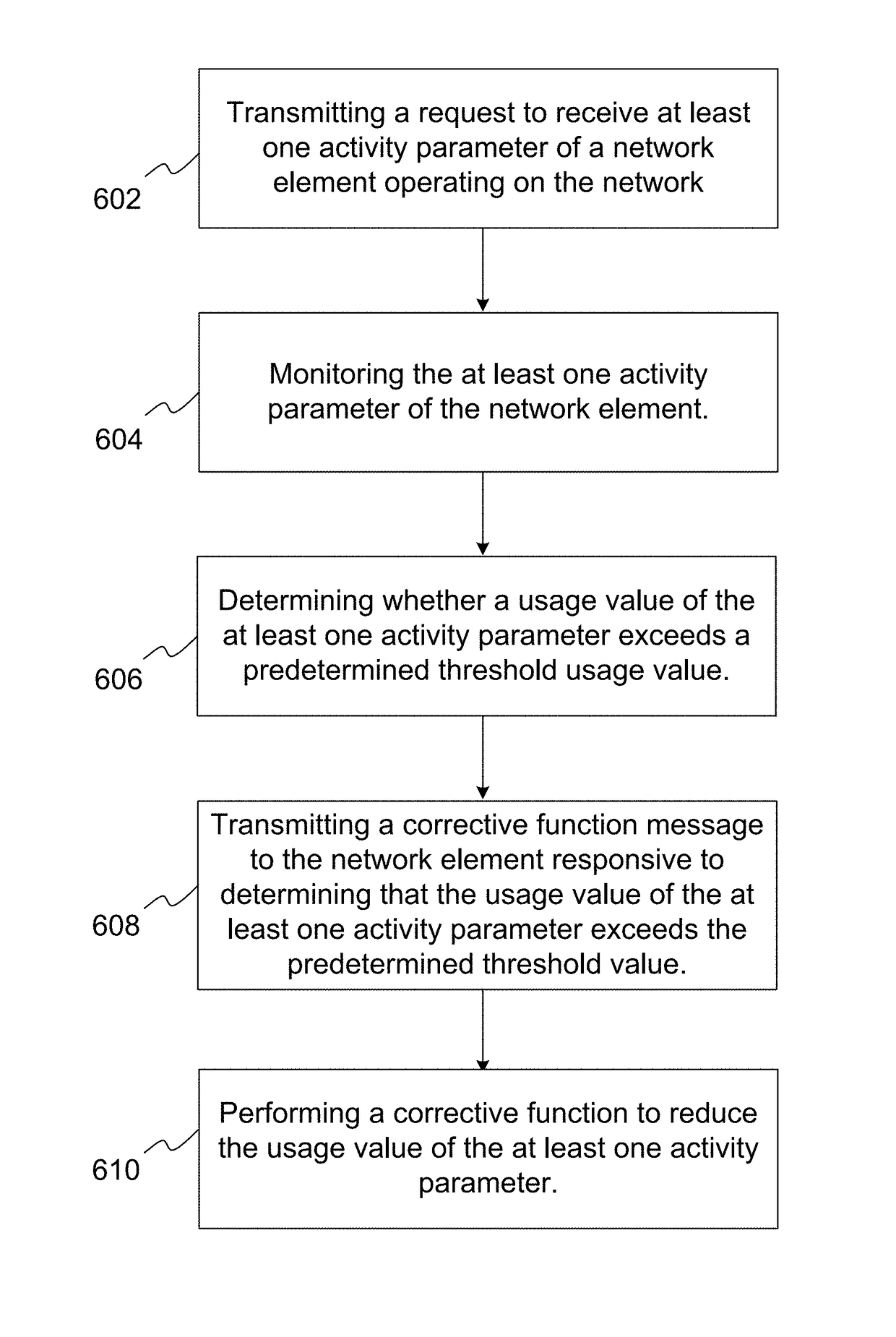 Managing a network element operating on a network