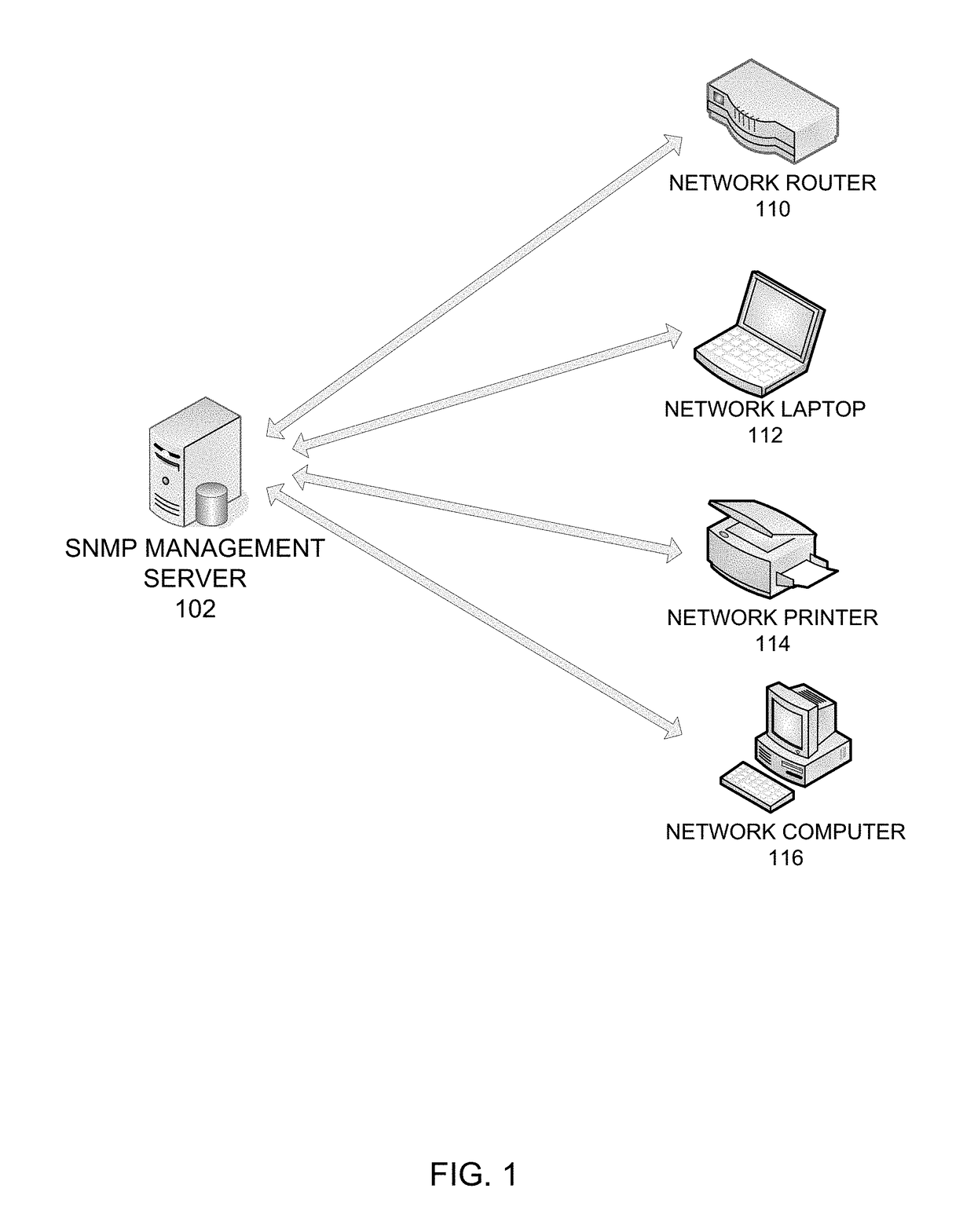 Managing a network element operating on a network