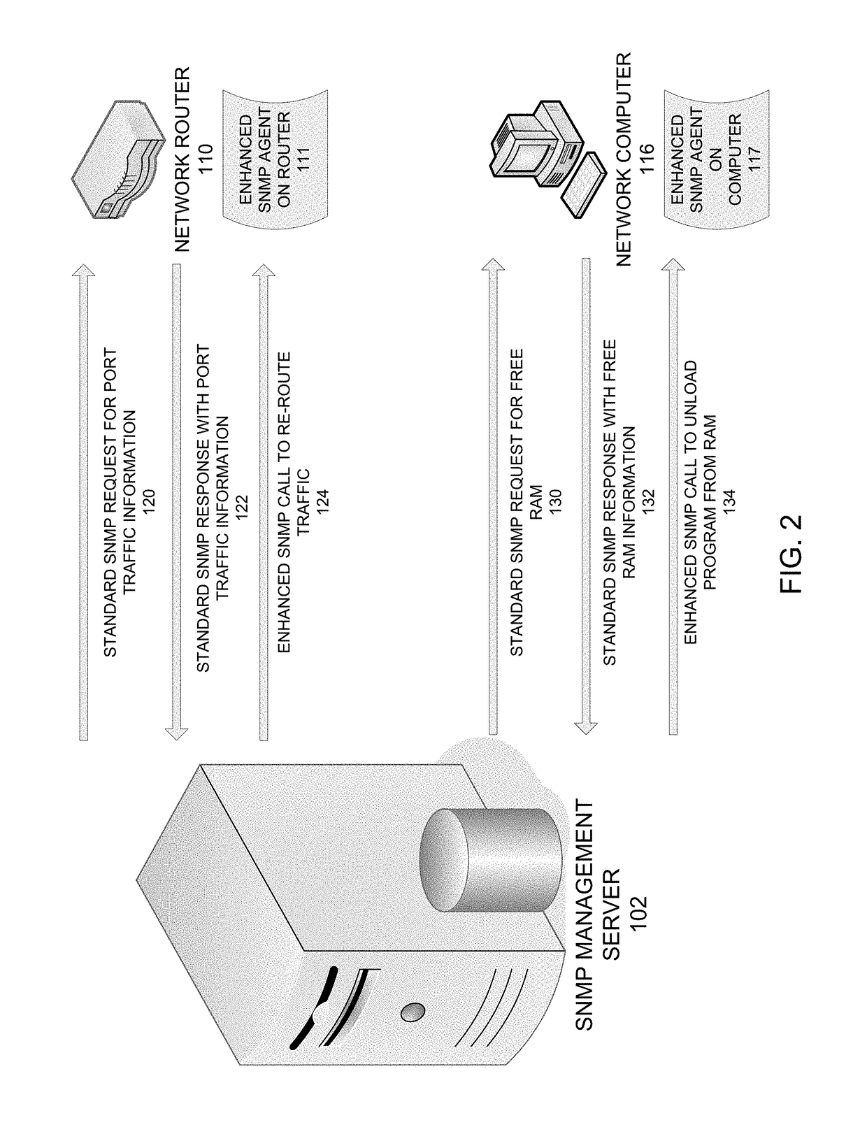 Managing a network element operating on a network