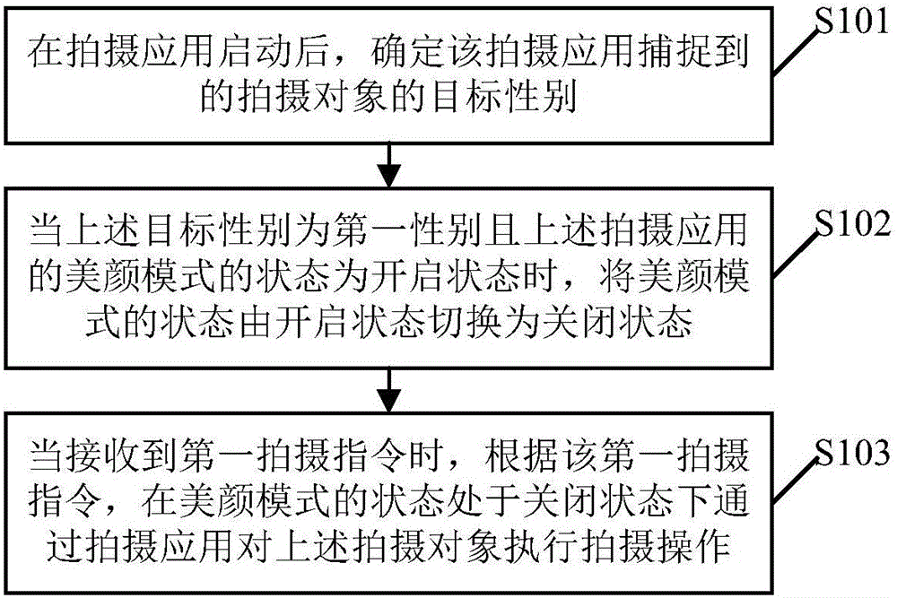 Shooting control method and shooting control device