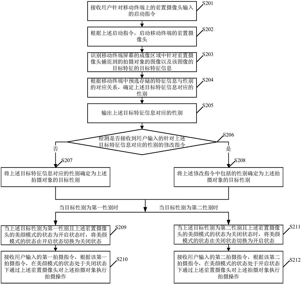 Shooting control method and shooting control device