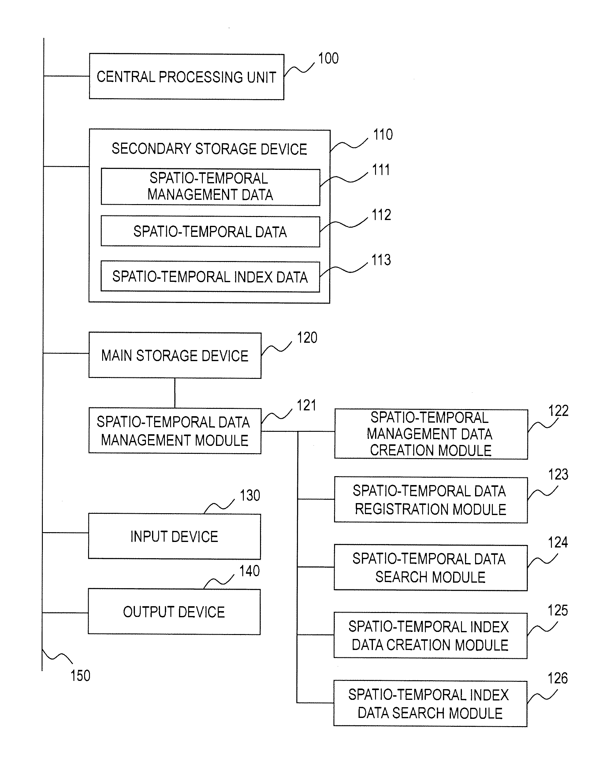 Spatio-temporal data management system, spatio-temporal data management method, and program thereof