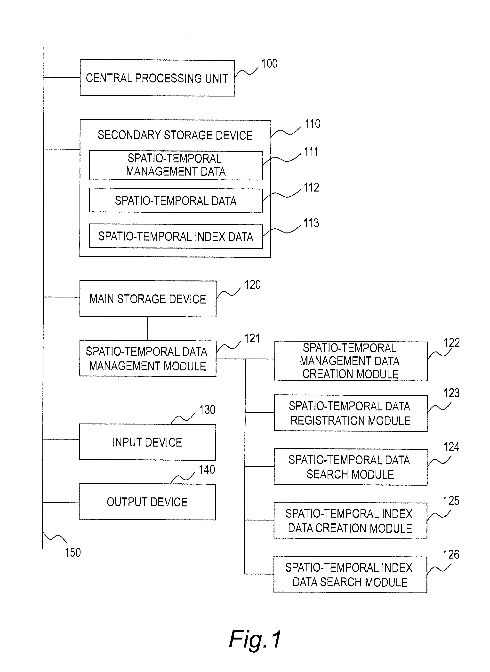 Spatio-temporal data management system, spatio-temporal data management method, and program thereof