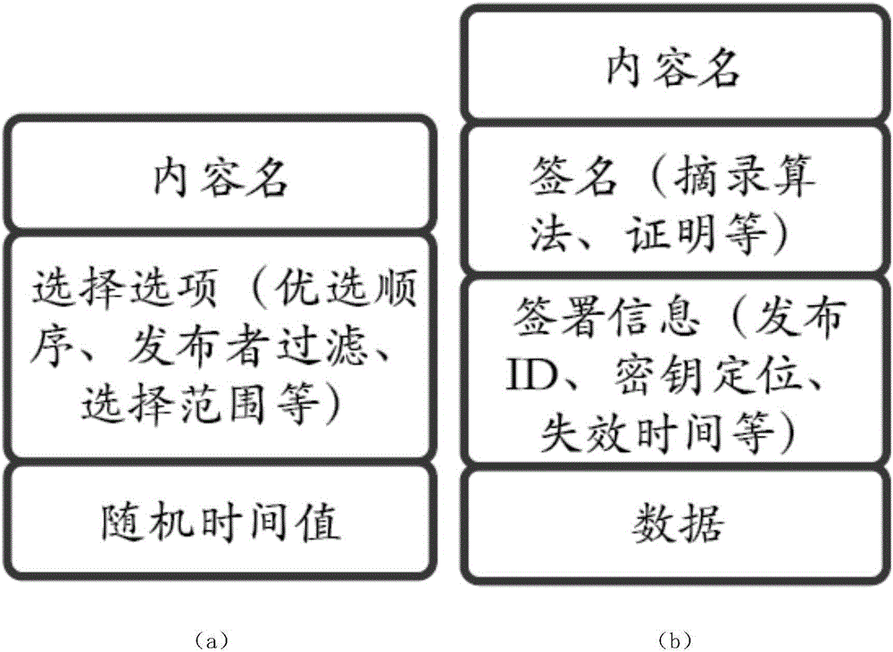 Regional service system based on LBS service