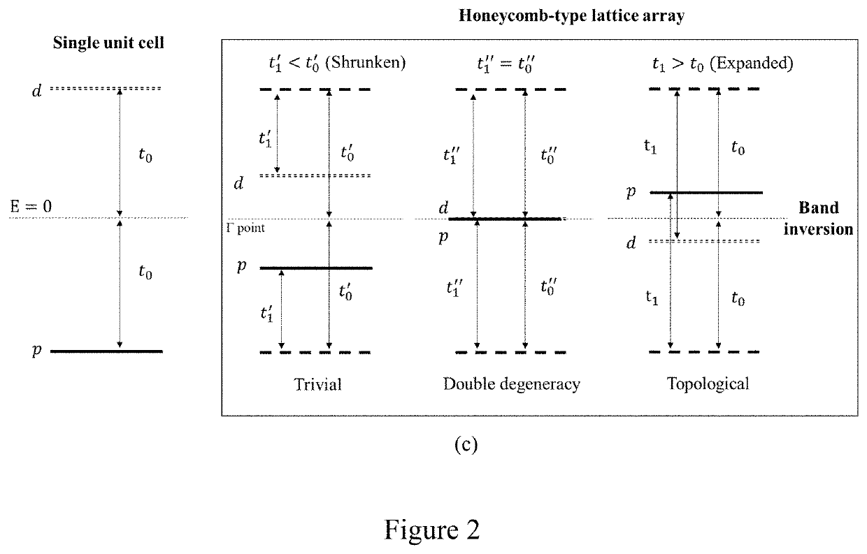 A topological bulk laser and method based on band inversion and reflection of optical field