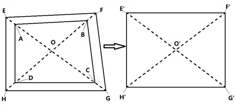 A machine vision image correction method for on-line detection