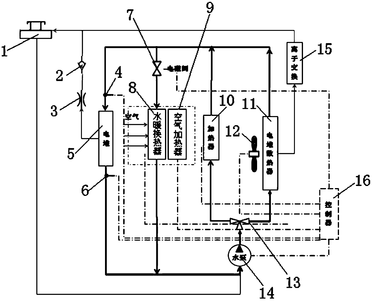 Thermal management system and control method for hydrogen fuel cell vehicle