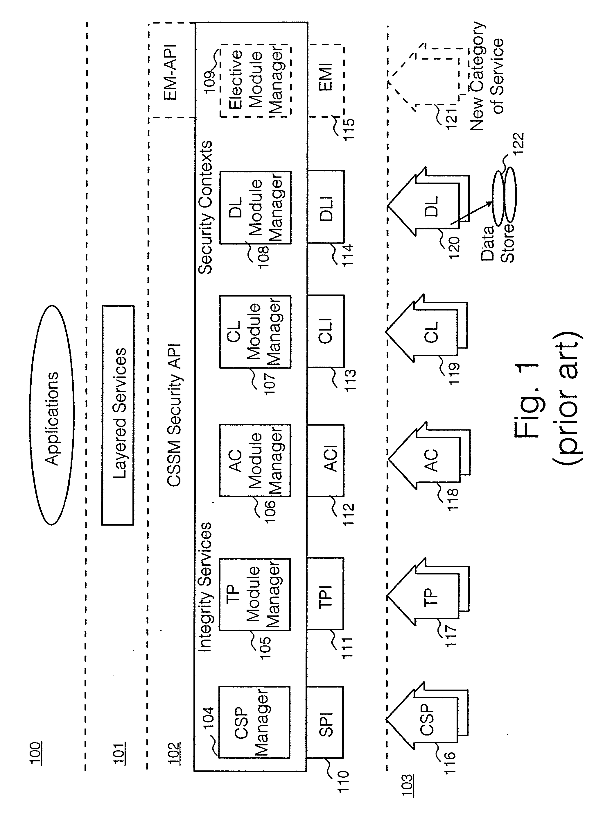 Security policy applied to common data security architecture